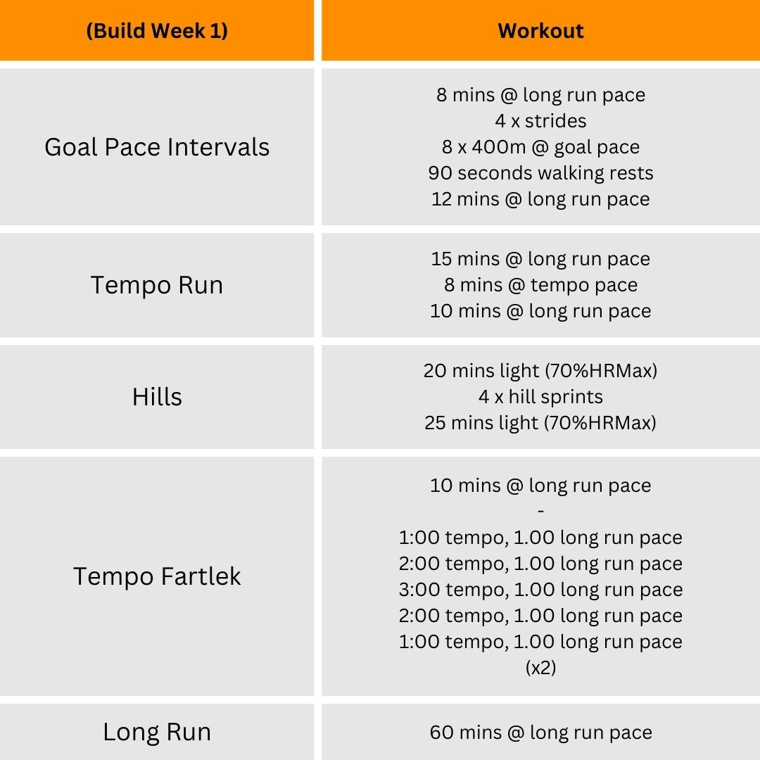 Run Your Fastest 5k - Intermediate Program