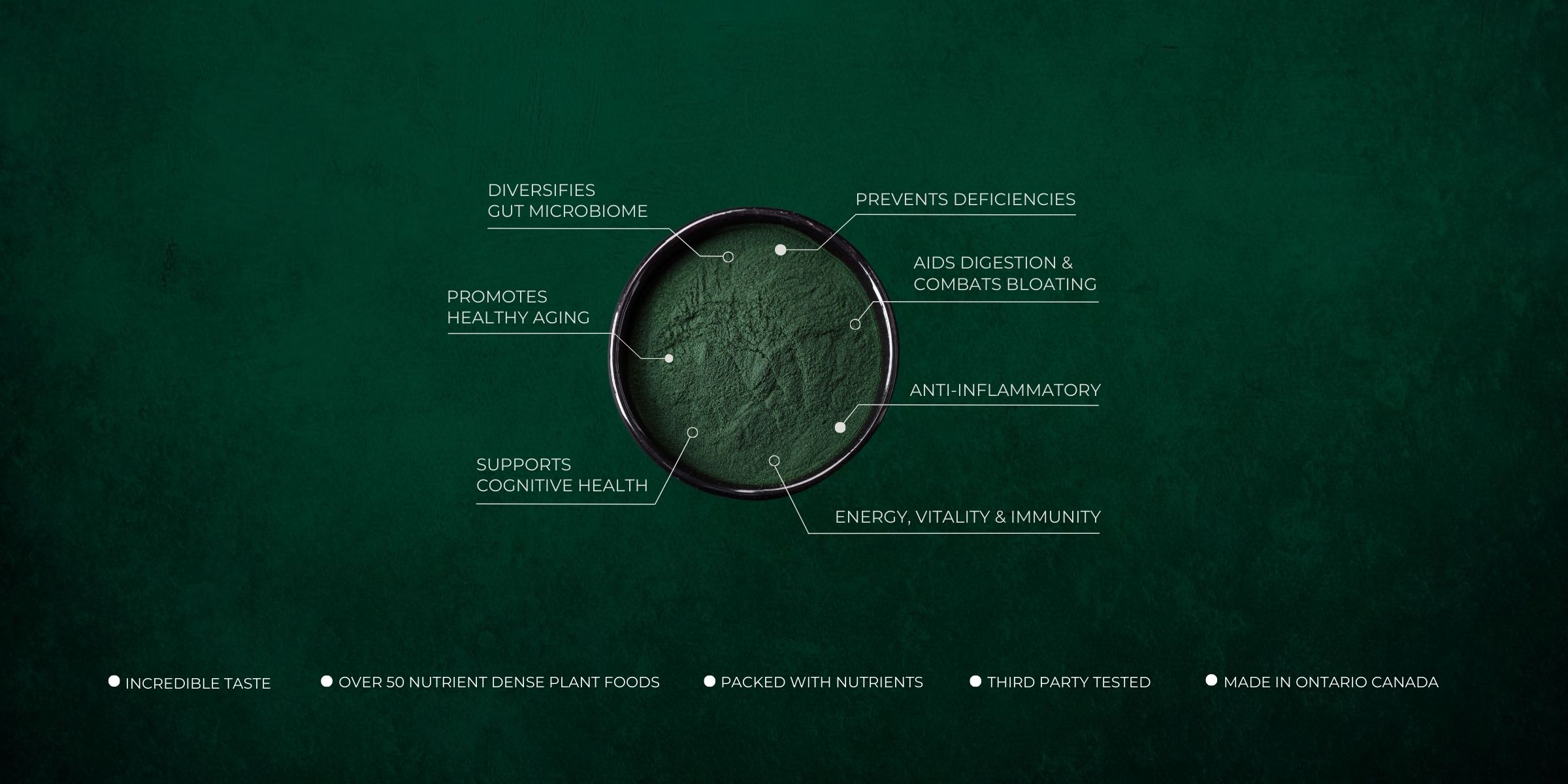Ultimate Greens powder showing benefits for gut health, energy, immunity, aging, and cognition.