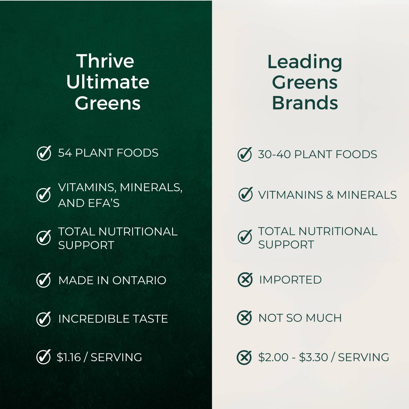Thrive Ultimate Greens Vs. Other Greens Brands