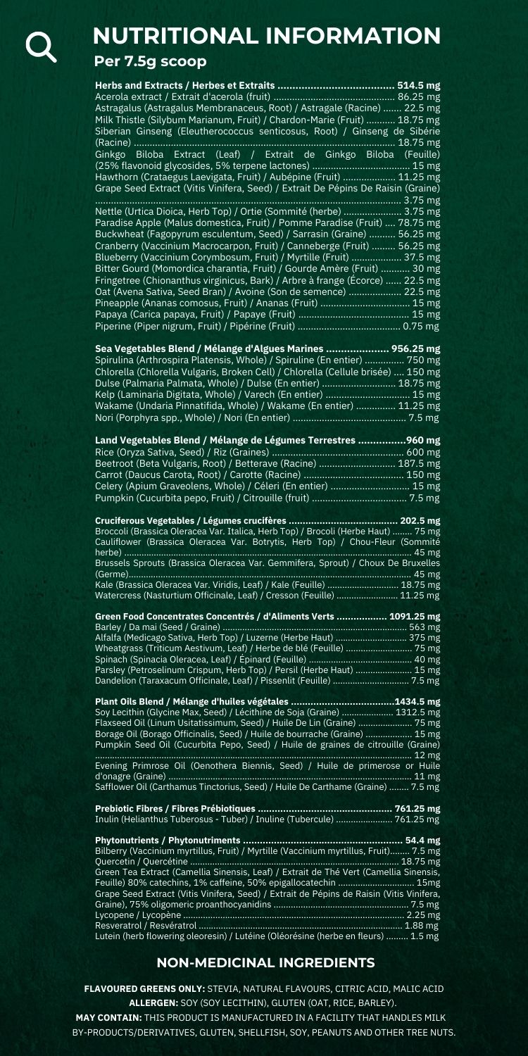 Nutritional value label with ingredients on a green background